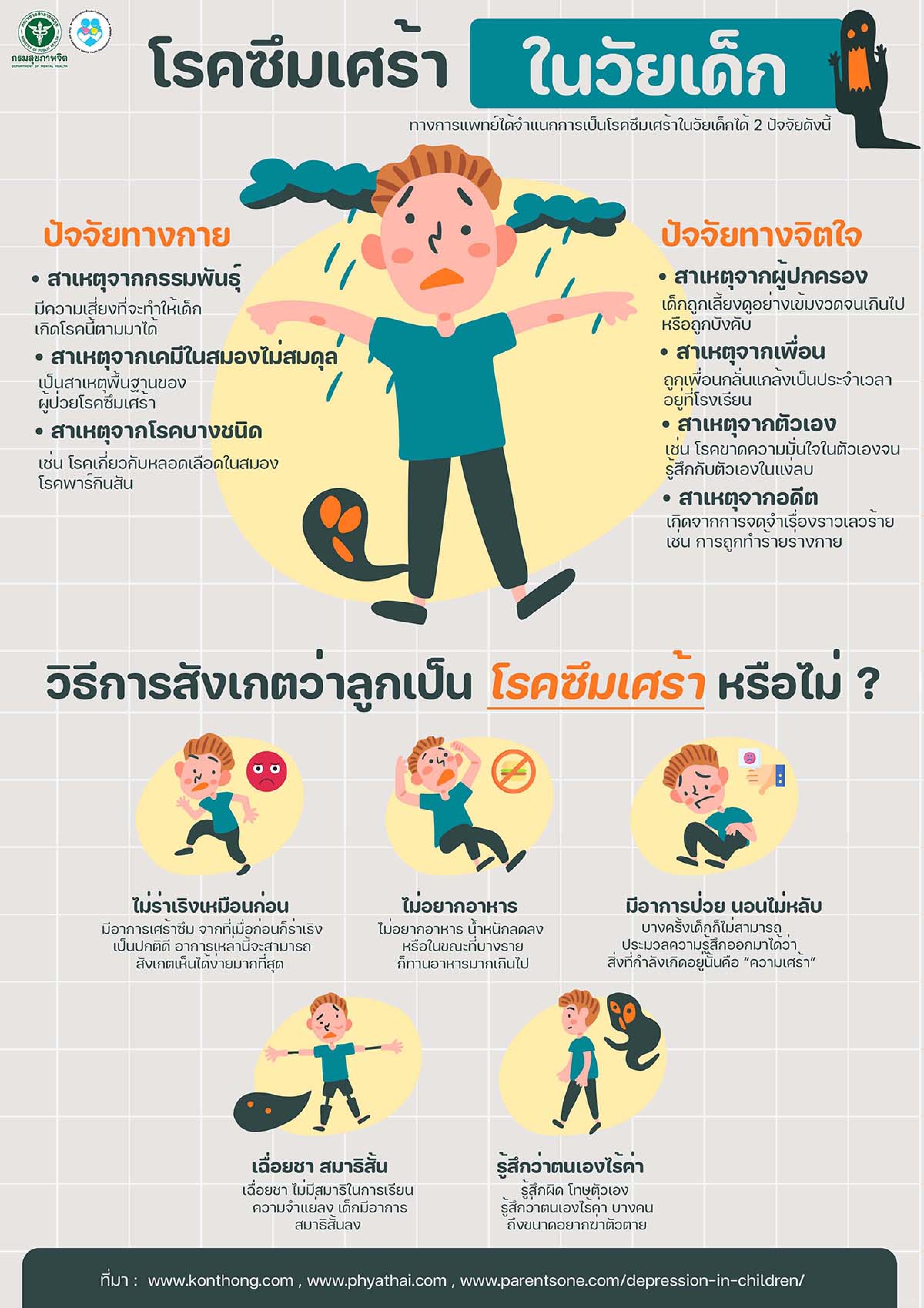 ซึมเศร้าในวัยเด็ก