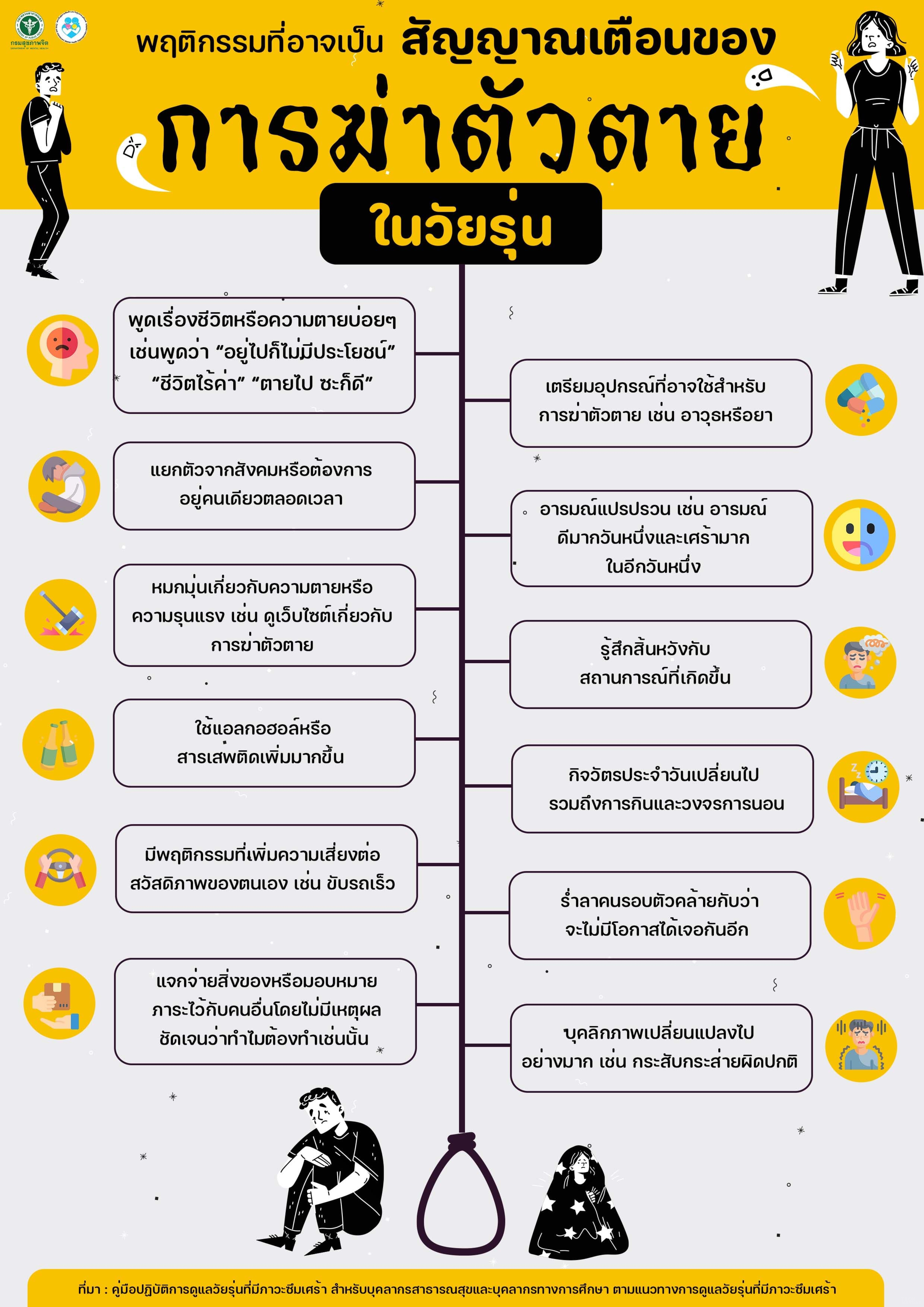 สัญญาณเตือนการฆ่าตัวตายในวัยรุ่น