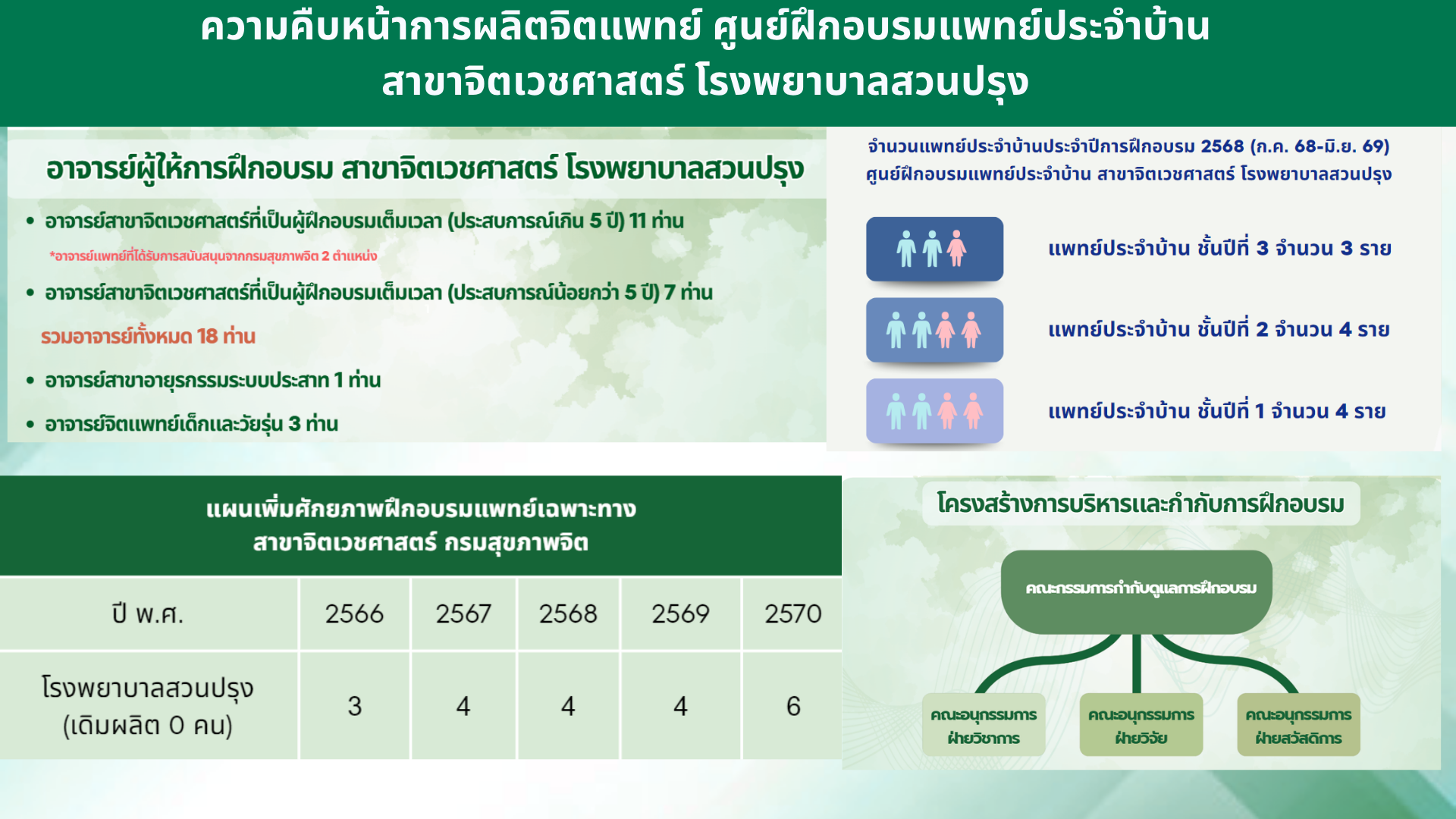 แพทย์