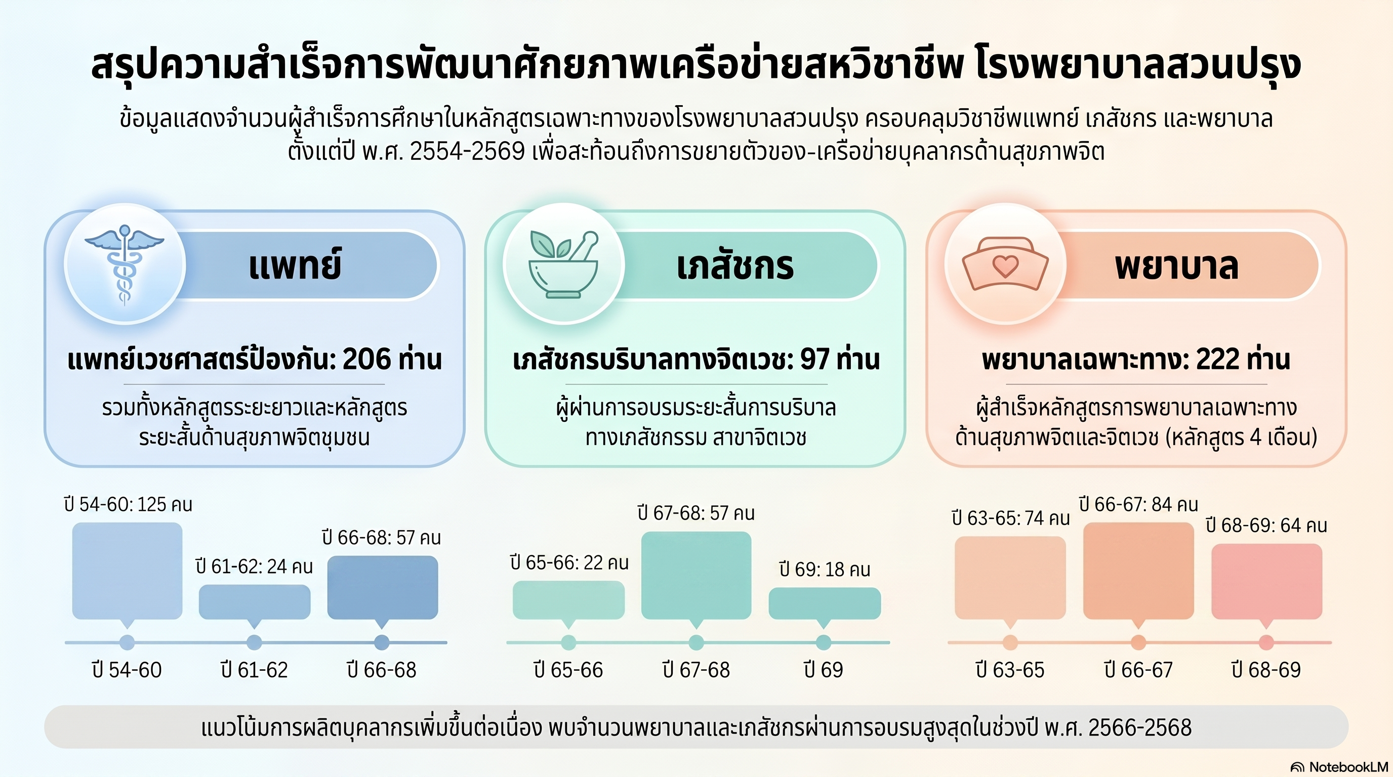 ผู้ผ่านการอบรม