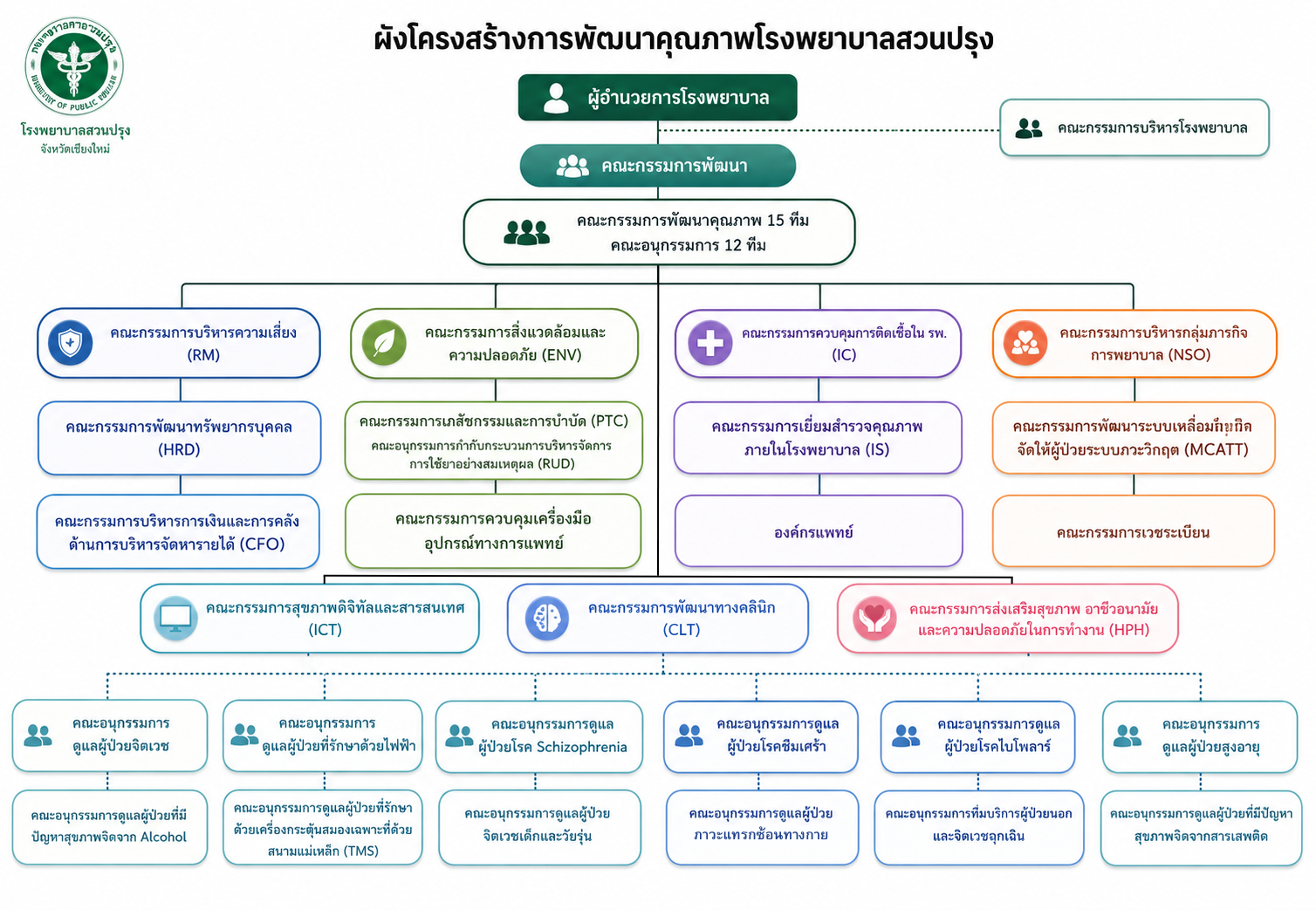 ผังโครงสร้าง